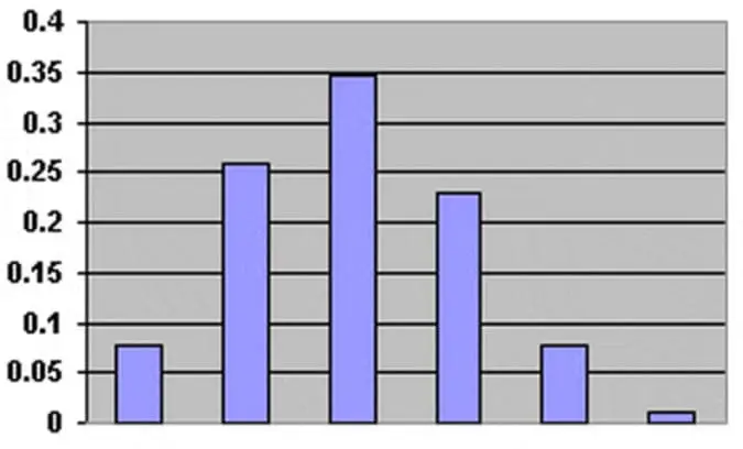 Distribución Binomial: Gráficos, Tablas y Aplicaciones - Qué es distribución binomial y ejemplos distribucion binomial grafica - Qué es distribución binomial y ejemplos