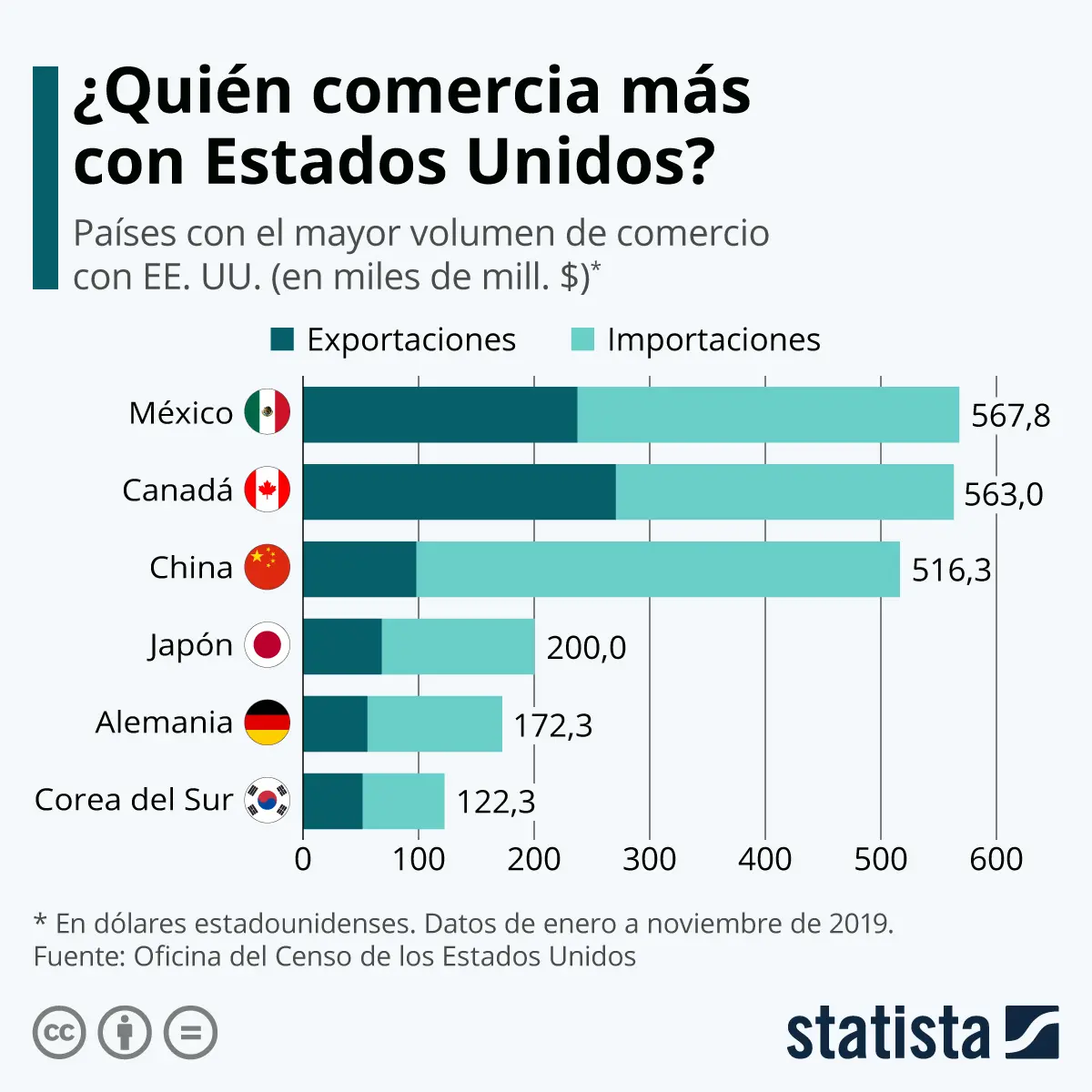 Comercio Exterior: Una Guía Completa con Gráficos y Datos - Qué es el comercio exterior y un ejemplo comercio exterior grafica - Qué es el comercio exterior y un ejemplo