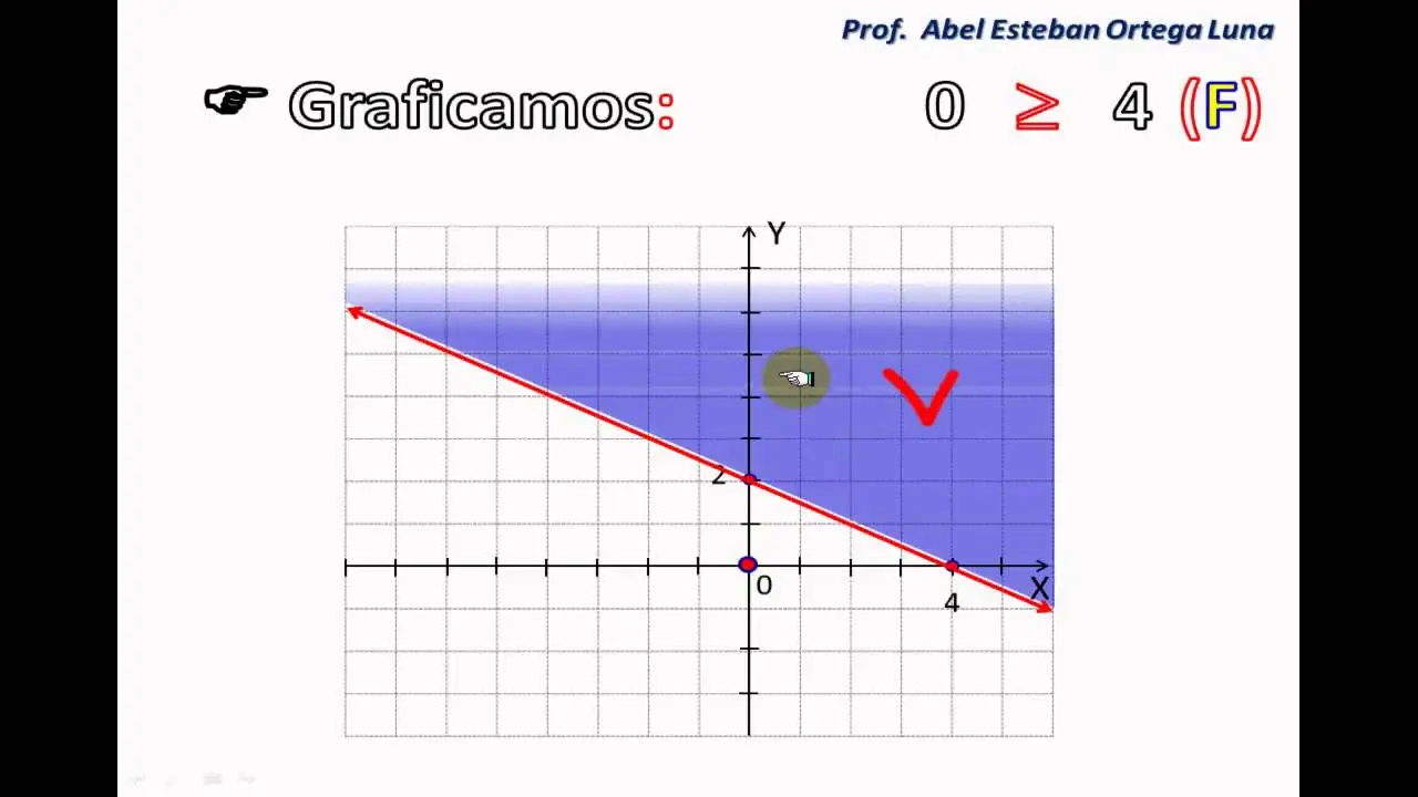 Conjunto Solución Gráfica: Una Guía Completa - Qué es el conjunto solución conjunto solucion grafica - Qué es el conjunto solución