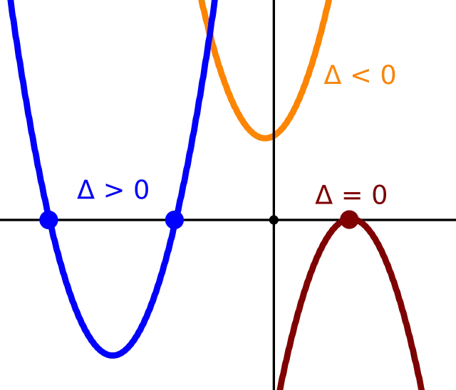 Discriminante gráfico: Una guía completa - Qué es el discriminante de un gráfico discriminante grafica - Qué es el discriminante de un gráfico