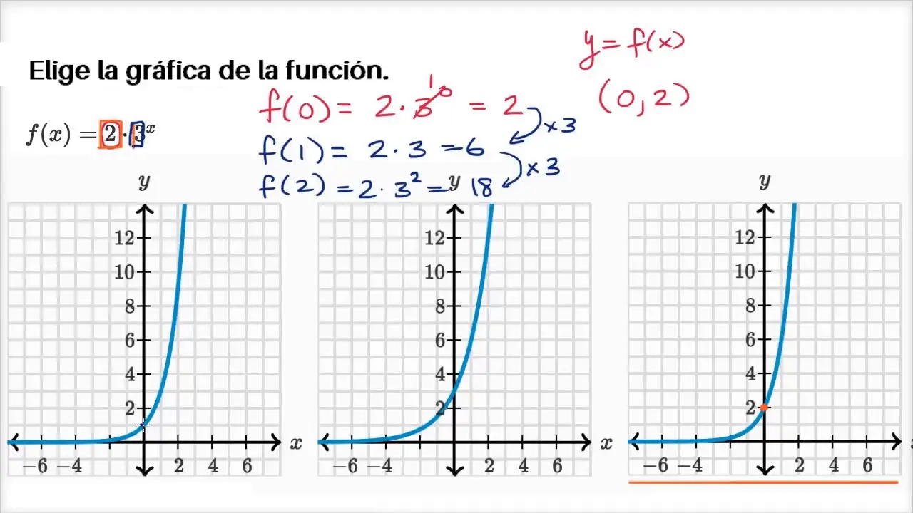 Crecimiento Exponencial: Una Guía Completa - Qué es el formato exponencial grafica exponencial - Qué es el formato exponencial