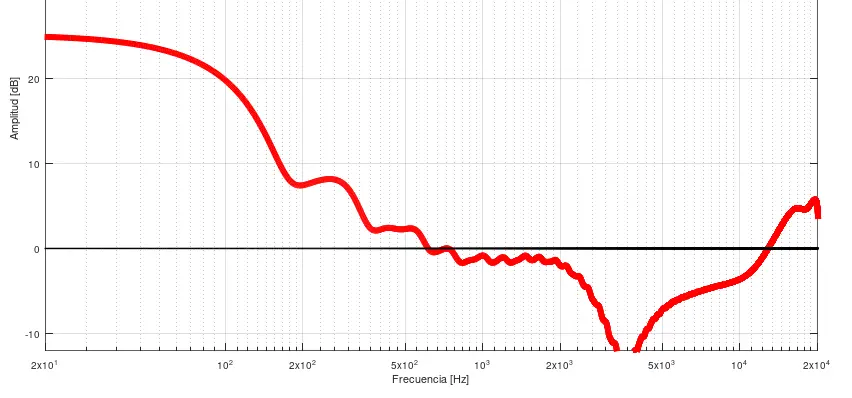 respuesta grafica - Qué es el gráfico de respuesta