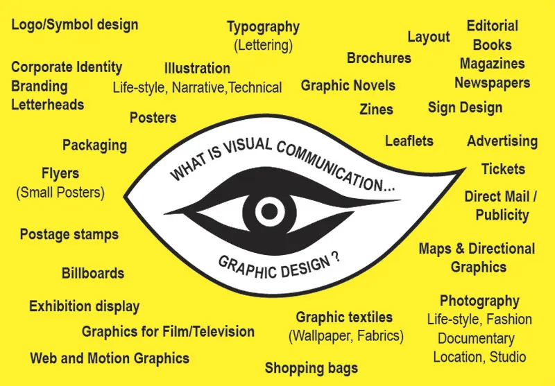 Comunicación Gráfica Visual: Guía Completa para Diseñadores - Qué es el lenguaje gráfico o visual comunicacion grafica visual - Qué es el lenguaje gráfico o visual