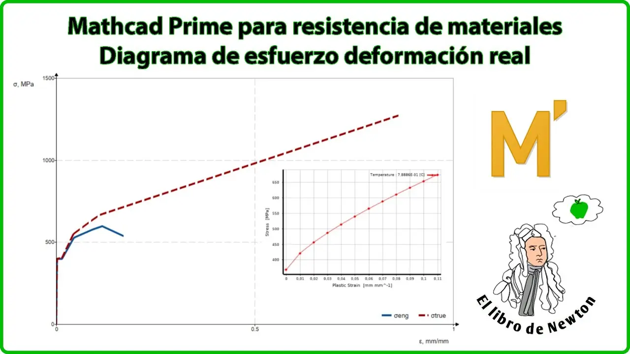 Cómo hacer una gráfica esfuerzo vida: Guía completa - Qué es el método esfuerzo vida como hacer una grafica esfuerzo vida - Qué es el método esfuerzo vida