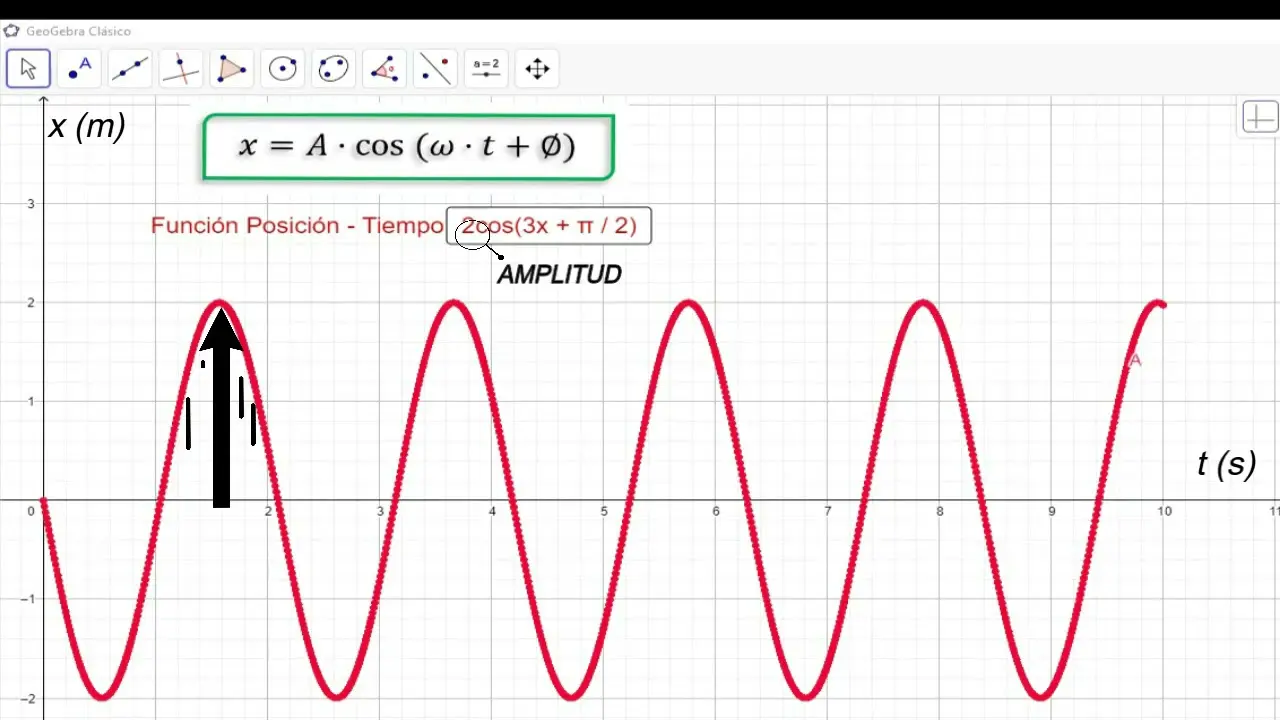 grafica de movimiento oscilatorio - Qué es el movimiento oscilatorio y ejemplos