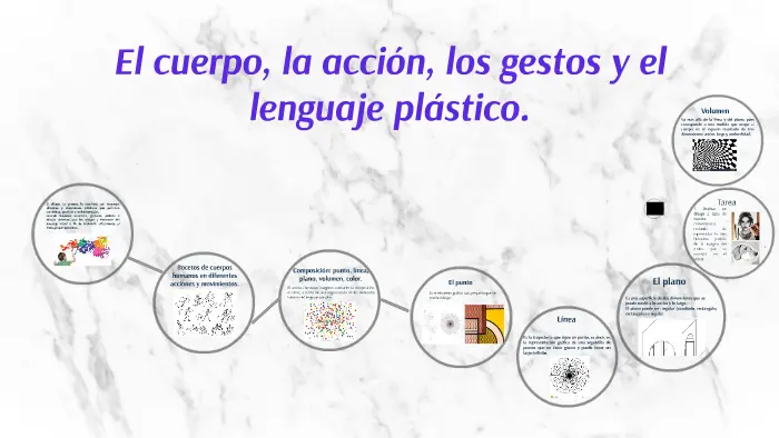 Código del Lenguaje Plástico: Representación Gráfica - Qué es el punto gráfico plástico cogigo del lenguaje plastico representacion grafica - Qué es el punto gráfico plástico