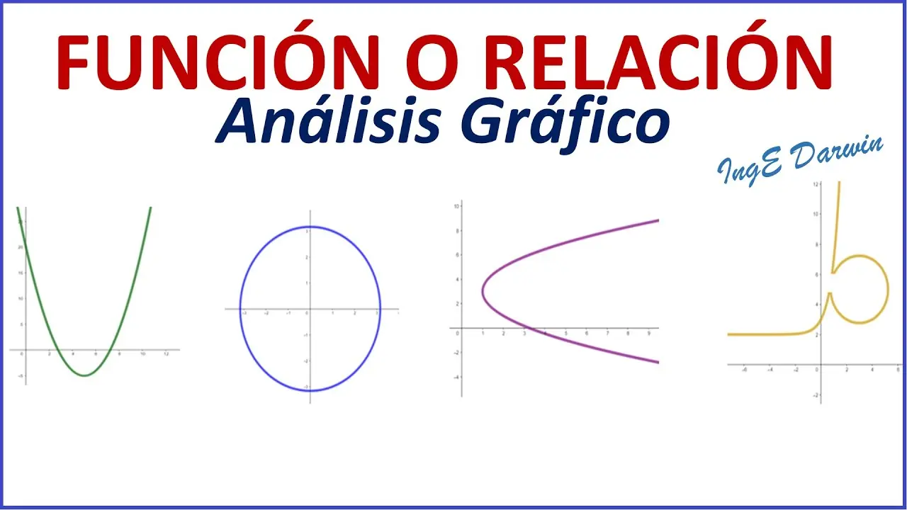 Gráficas de Relaciones y Funciones: Una Guía Completa - Qué es función y relación con ejemplos grafica de relaciones y funciones - Qué es función y relación con ejemplos