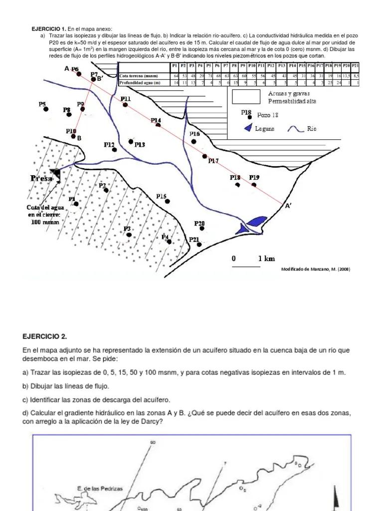 Cómo se grafican las isopiezas con pozos indicados - Qué es hidráulica subterránea como se grafica las isopieza con posoa indicados - Qué es hidráulica subterránea