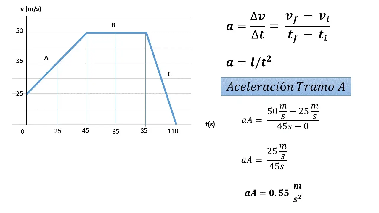 Aceleración Gráfica: Rendimiento y Optimización - Qué es la aceleración gráfica grafica aceleración - Qué es la aceleración gráfica