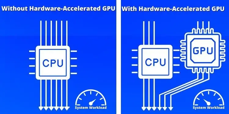 Aceleración gráfica de hardware: El futuro del rendimiento visual - Qué es la aceleración gráfica hardware aceleracion grafica de hardware - Qué es la aceleración gráfica hardware