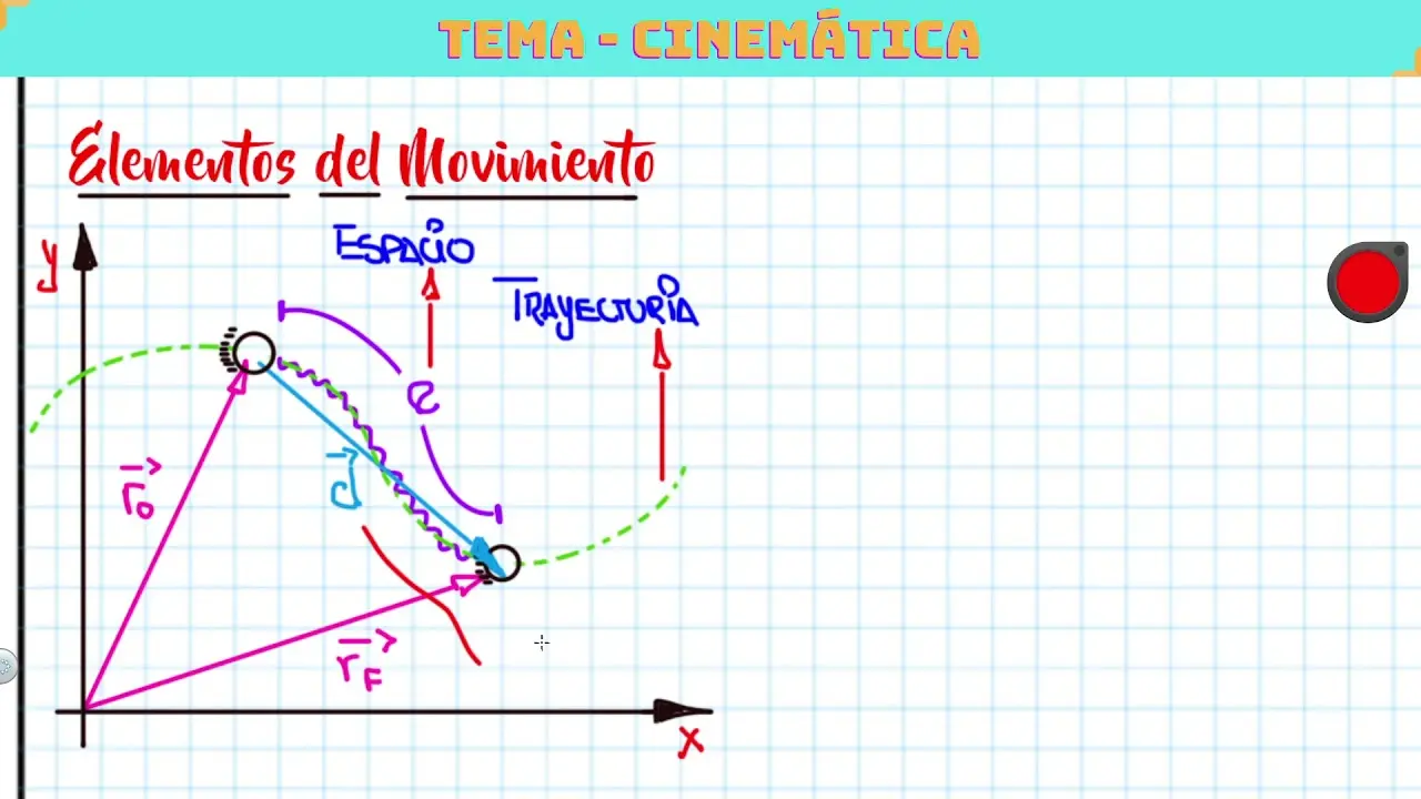 cinematica grafica teoria - Qué es la cinemática y en qué consiste