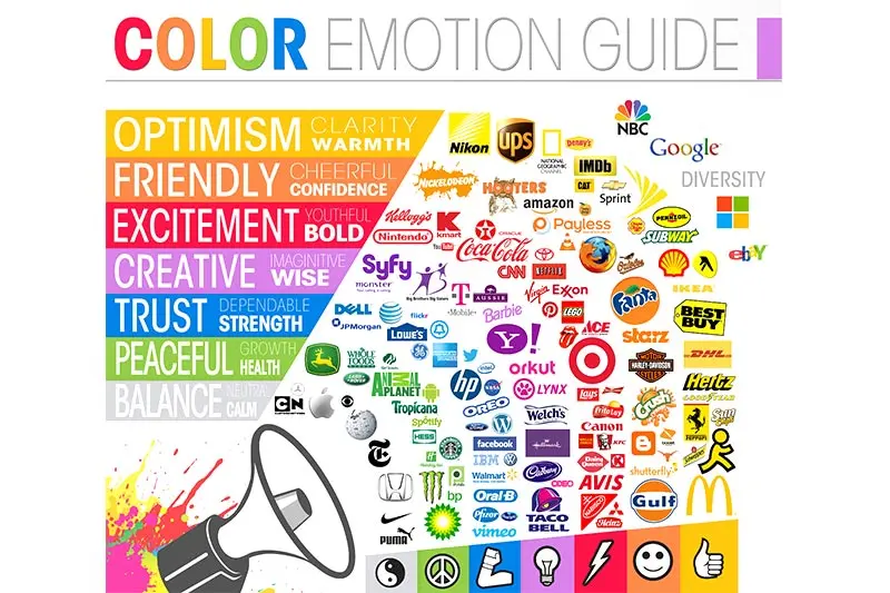 Comunicación Gráfica Visual: Guía Completa para Diseñadores - Qué es la comunicación gráfica y visual comunicacion grafica visual - Qué es la comunicación gráfica y visual