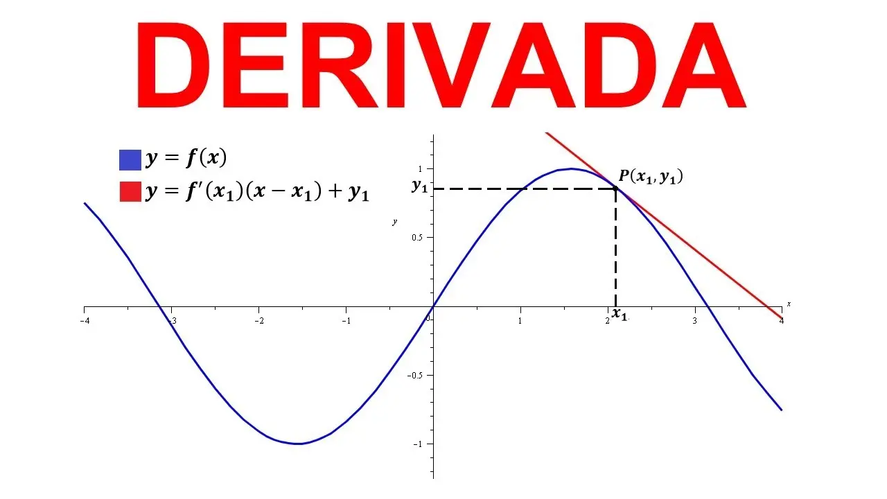 Derivada de una función gráfica: Una guía completa - Qué es la derivada en una gráfica derivada de una funcion grafica - Qué es la derivada en una gráfica