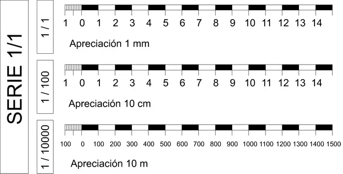 Escalas de Calificación Gráfica: Una Guía Completa - Qué es la escala de calificación escala de clasificacion grafica - Qué es la escala de calificación