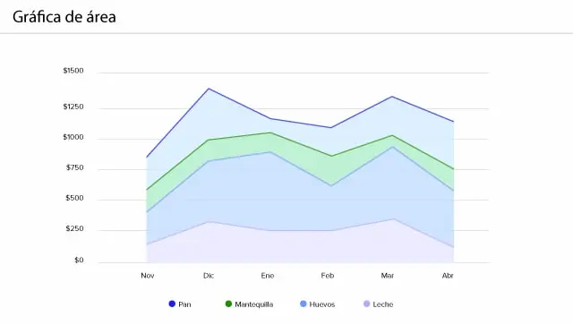 Representaciones gráficas de áreas grandes: Una guía completa - Qué es la gráfica de áreas como se llama la reprecentacion grafica de areas grandes - Qué es la gráfica de áreas