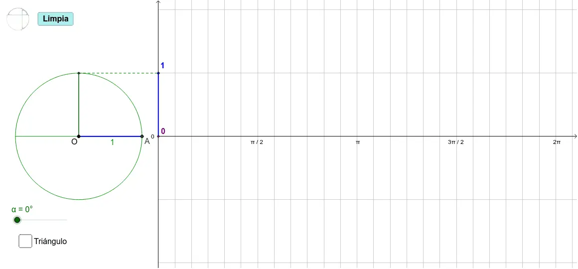 Gráfica de sec x: Una Guía Completa - Qué es la gráfica de la función secante grafica de sec x - Qué es la gráfica de la función secante