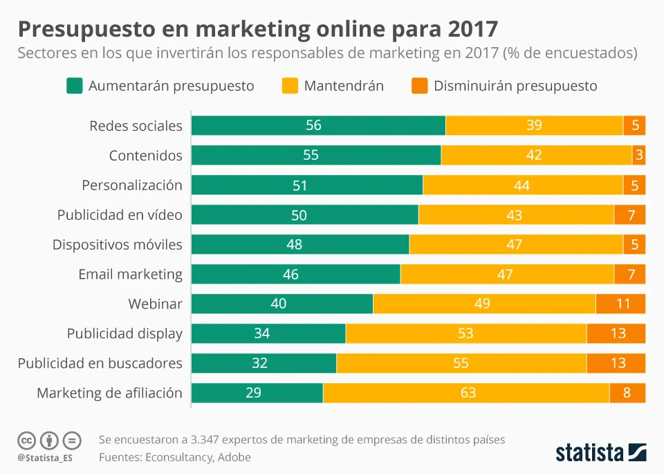 Gráfica publicitaria: La clave para el éxito de tu marketing - Qué es la gráfica publicitaria grafica de marketing - Qué es la gráfica publicitaria