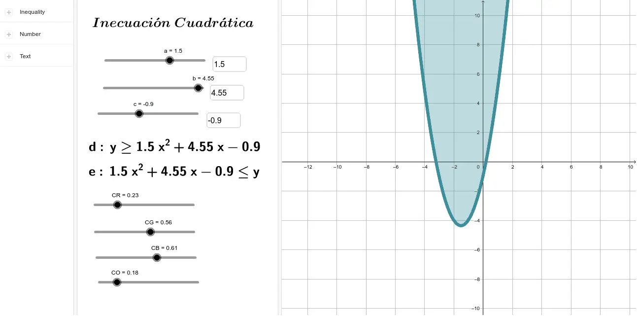 grafica de inecuaciones cuadraticas - Qué es la inecuación cuadrática