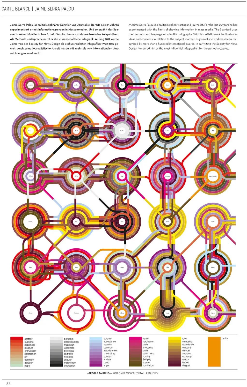 Morfología Gráfica: Un Análisis Completo - Qué es la morfología en dibujo morfologia grafica - Qué es la morfología en dibujo