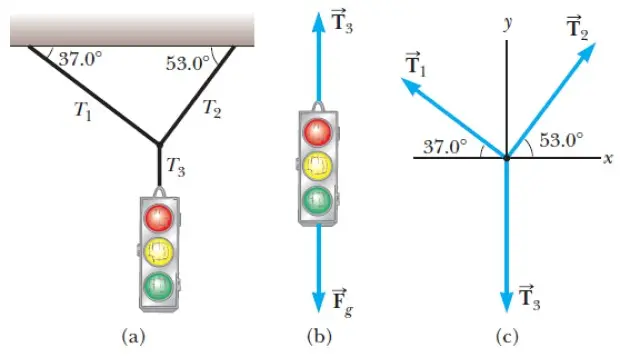 como se grafica un diagrama de cuerpo libre - Qué es la normal en un diagrama de cuerpo libre