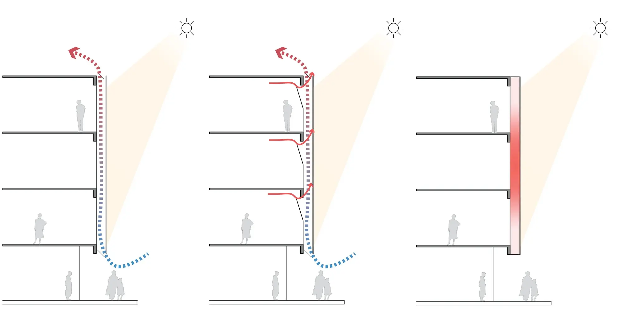 Cómo se grafica la piel del edificio en planta: Una guía completa - Qué es la piel doble como se grafica piel edificio planta - Qué es la piel doble