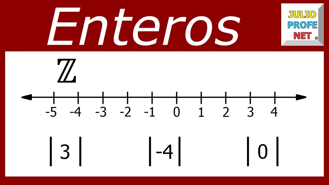 Representación gráfica de números enteros: Una guía completa - Qué es la representación gráfica de los números enteros representacion grafica numeros enteros - Qué es la representación gráfica de los números enteros