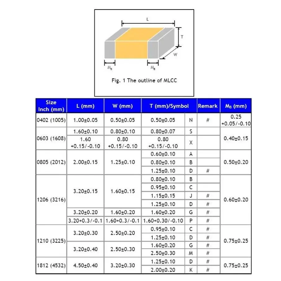 Capacitores SMD: Funcionamiento, Características y Aplicaciones - Qué es un capacitor SMD y para qué sirve capacitor smd funcion grafica - Qué es un capacitor SMD y para qué sirve