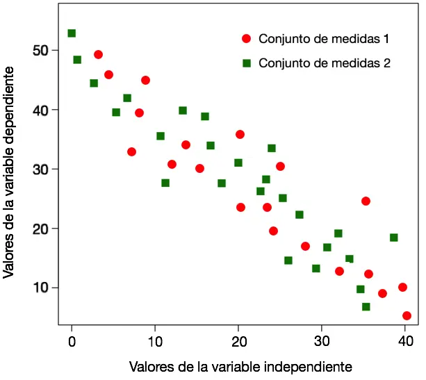 Gráfica de puntos: ejemplos y guía completa - Qué es un diagrama de puntos y ejemplos grafica de puntos ejemplos - Qué es un diagrama de puntos y ejemplos
