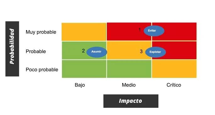 Gráfica de Riesgos: Una Guía Completa - Qué es un diagrama de riesgos grafica de riesgos - Qué es un diagrama de riesgos