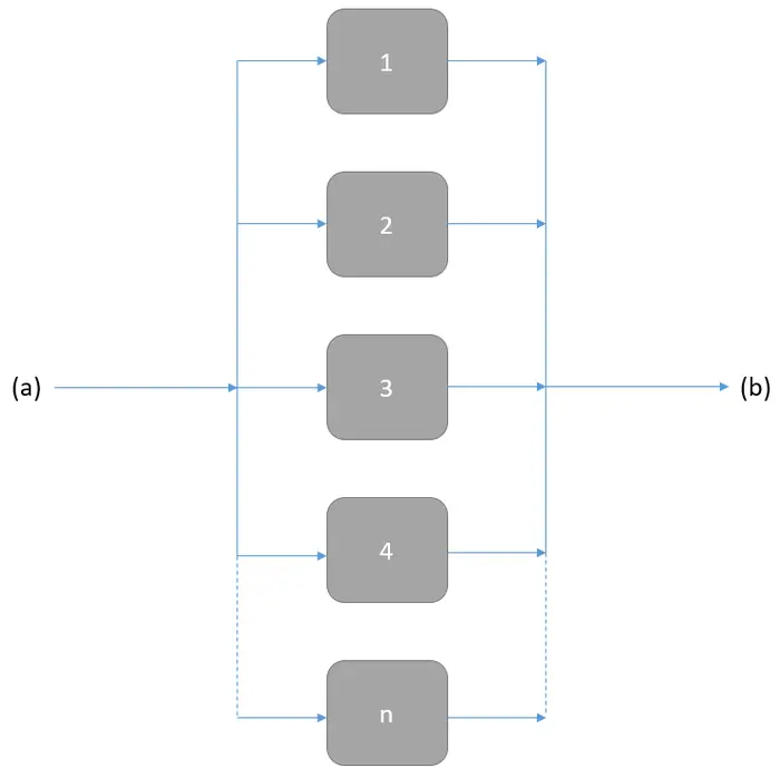Cómo realizar una gráfica de fiabilidad respecto a horas de uso - Qué es un esquema de fiabilidad como realizar grafica de fiabilidad respecto a horas de uso - Qué es un esquema de fiabilidad