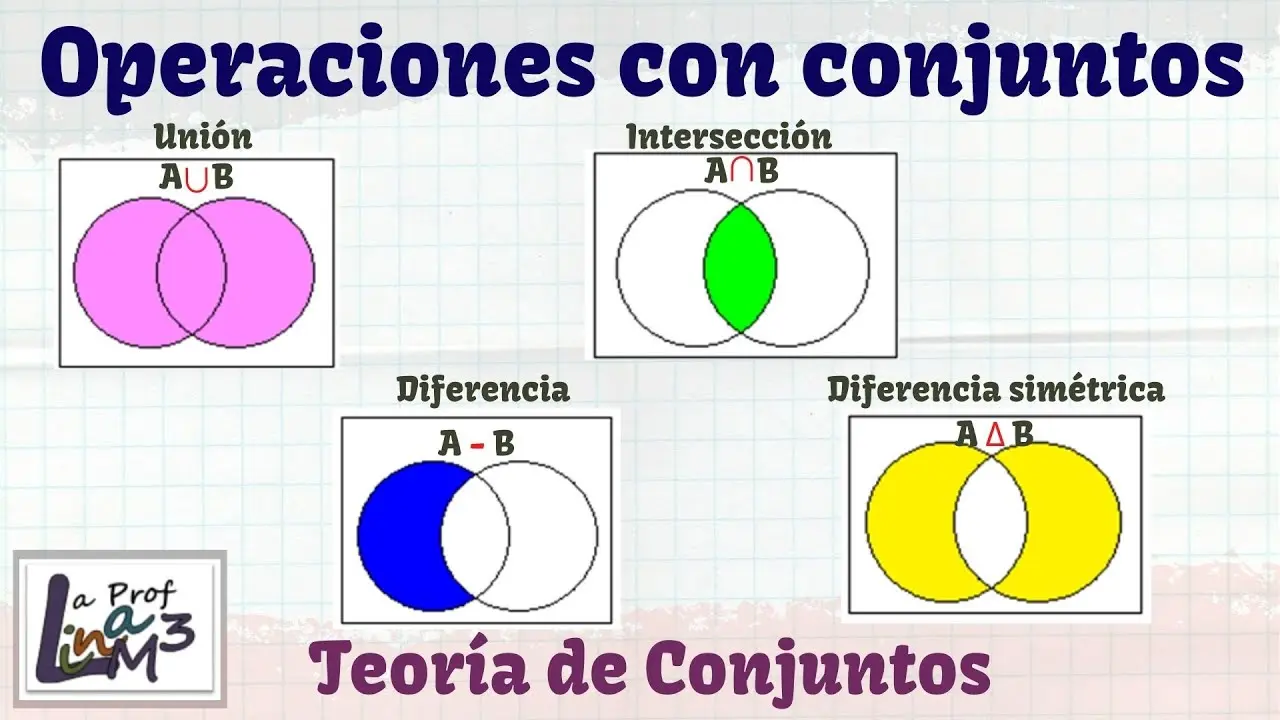 Gráficos de intersección de conjuntos – Grafica Mazzini