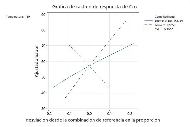 respuesta grafica - Qué es un gráfico de respuestas
