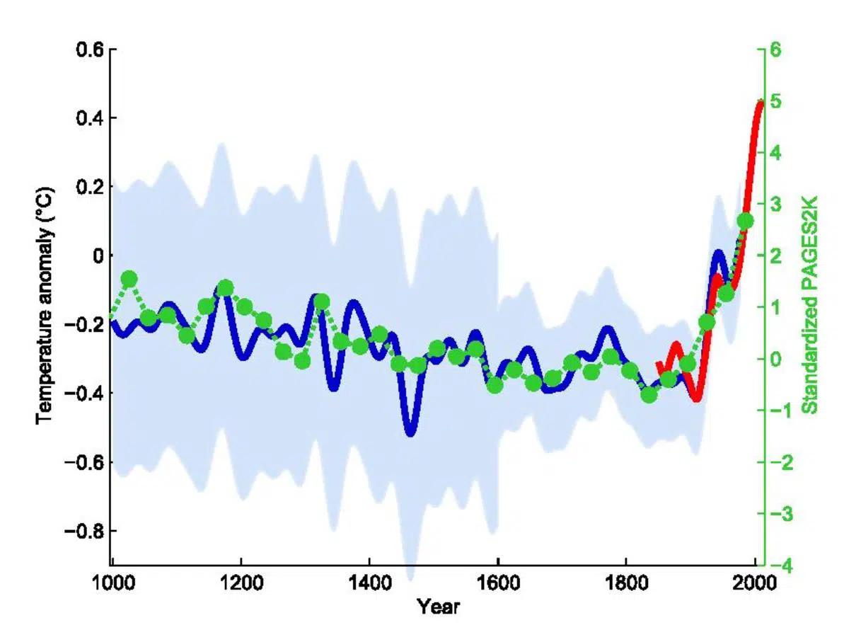 Gráficos de Series Temporales: Una Guía Completa - Qué es un gráfico de series de tiempo grafica de serie temporal - Qué es un gráfico de series de tiempo
