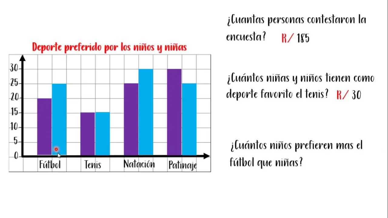 Gráfica Doble: Guía Definitiva para su Comprensión e Interpretación - Qué es un gráfico doble grafica doble - Qué es un gráfico doble