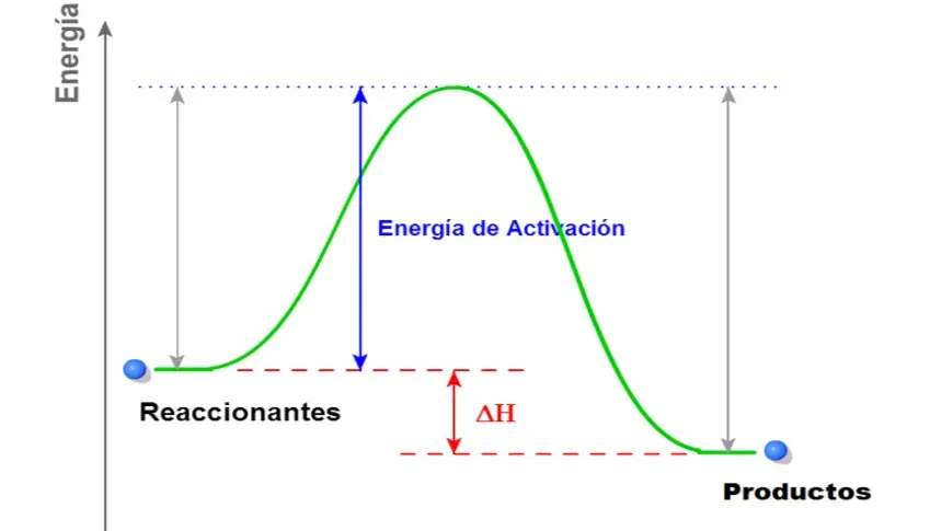 Gráfica Química: Una Guía Completa - Qué es un gráfico en química grafica quimica - Qué es un gráfico en química