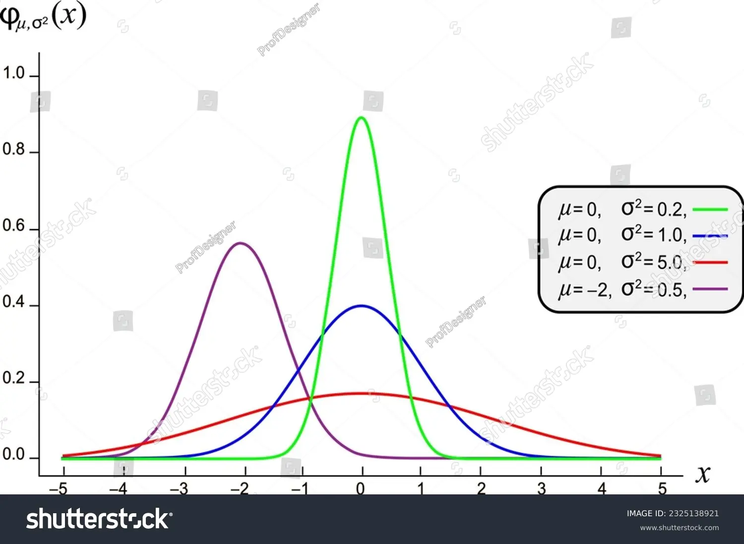 Gráfica Estándar: Una Guía Completa - Qué es un gráfico estándar grafica estandar - Qué es un gráfico estándar