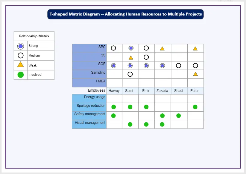 Gráficos Matriciales: Una Guía Completa para el Análisis de Datos - Qué es un gráfico matricial grafica matricial - Qué es un gráfico matricial