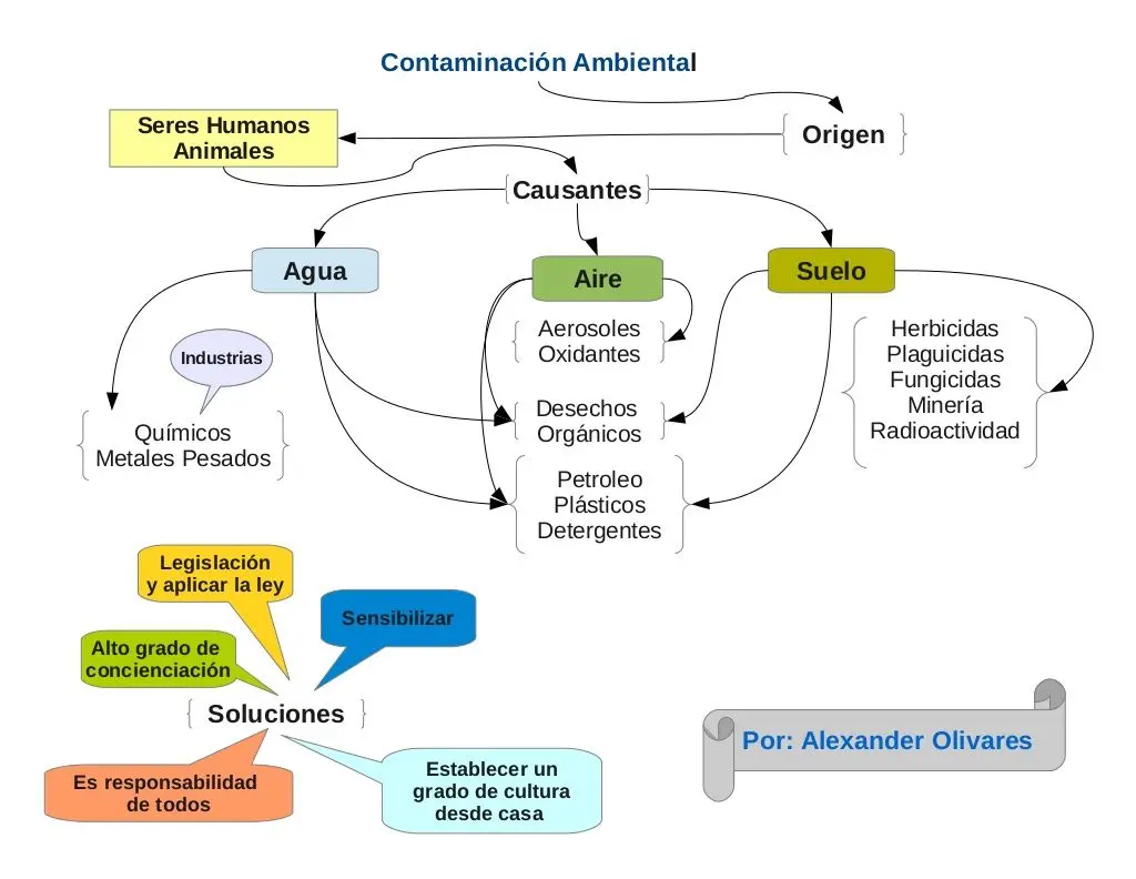 Gráfica de Barras sobre la Contaminación Ambiental: Un Análisis Global - Qué es un mapa conceptual de la contaminación grafica de barras sobre la contaminacion ambiental - Qué es un mapa conceptual de la contaminación