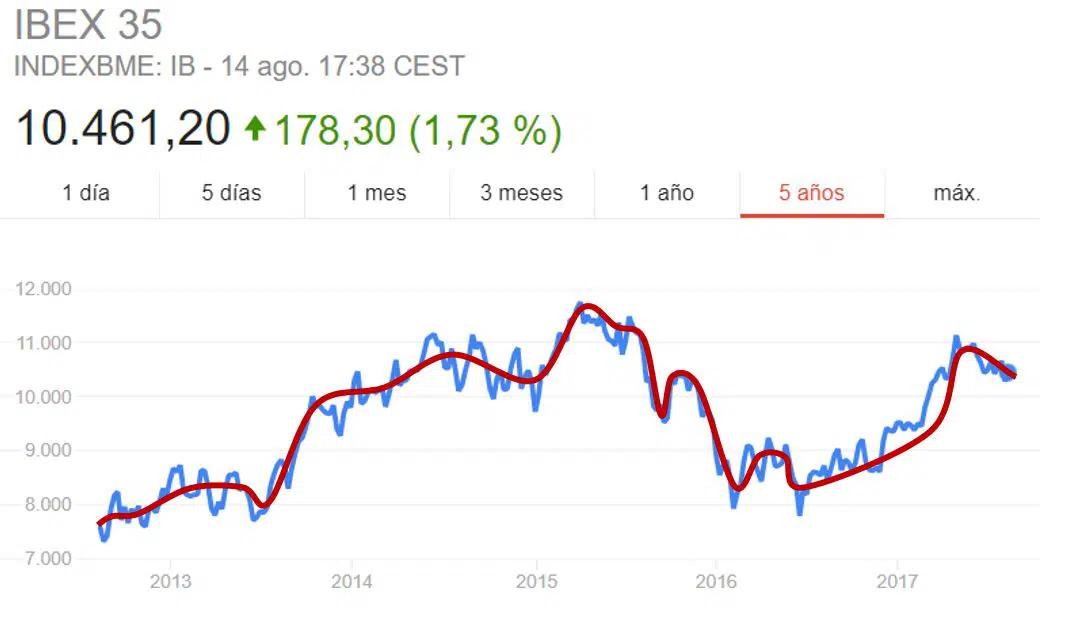 Gráficos de Series Temporales: Una Guía Completa - Qué es un modelo de serie temporal grafica de serie temporal - Qué es un modelo de serie temporal