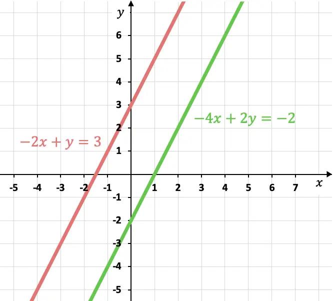 sistema incompatible grafica - Qué es un sistema incompatible