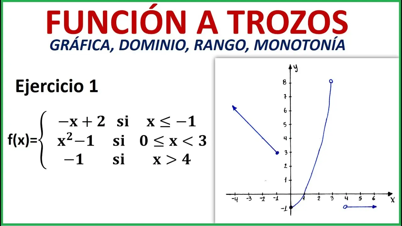 Gráfica por Tramo: Una Guía Completa - Qué es un tramo en una gráfica grafica por tramos - Qué es un tramo en una gráfica