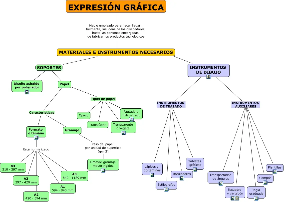 Expresión gráfica: ejemplos, técnicas y materiales - Qué es una expresión gráfica expresion grafica ejemplos - Qué es una expresión gráfica