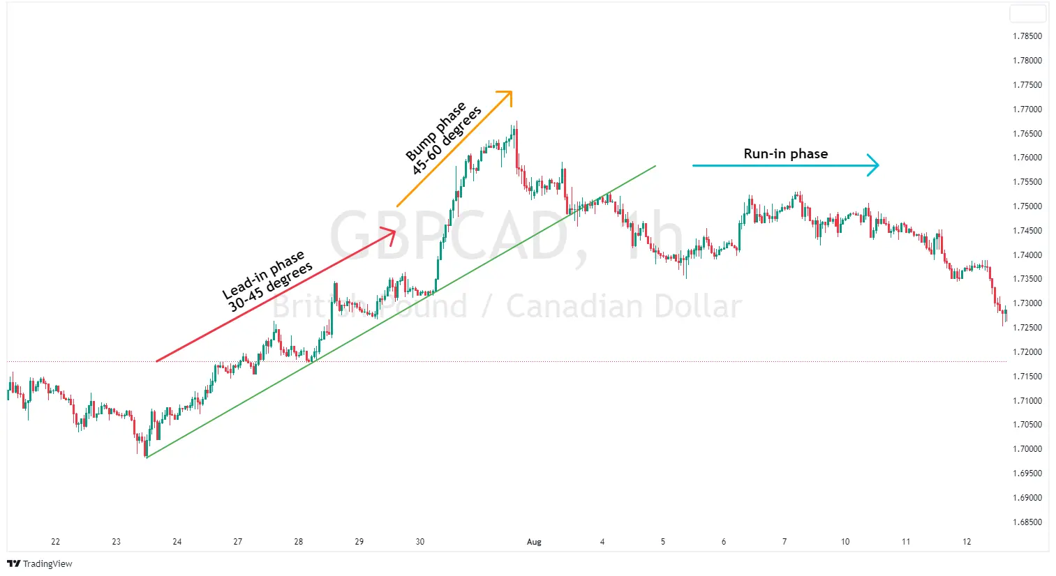 accion descripcion grafica - Qué es una gráfica de acciones