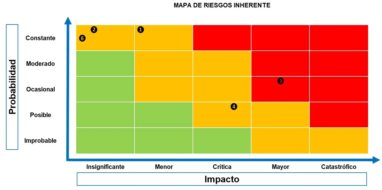 Gráfica de Riesgos: Una Guía Completa - Qué es una gráfica de riesgo grafica de riesgos - Qué es una gráfica de riesgo