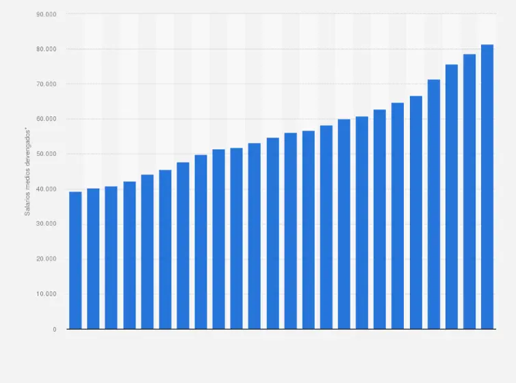 Gráfica de Salarios: Una Guía Completa - Qué es una gráfica de salarios grafica de salarios - Qué es una gráfica de salarios