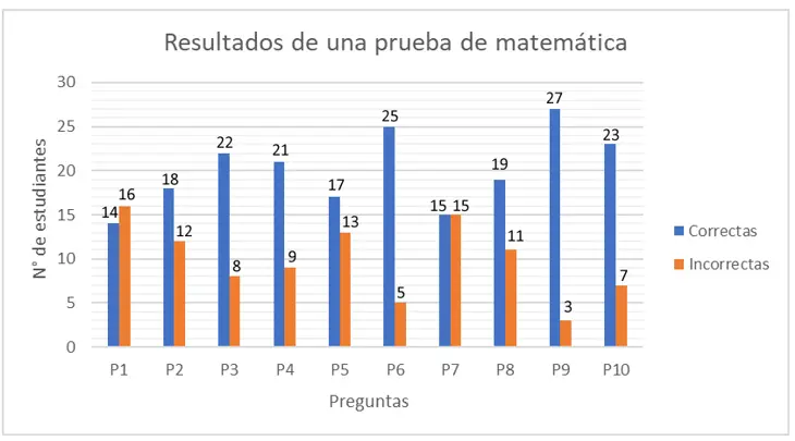Gráfica Doble: Guía Definitiva para su Comprensión e Interpretación - Qué es una gráfica doble grafica doble - Qué es una gráfica doble