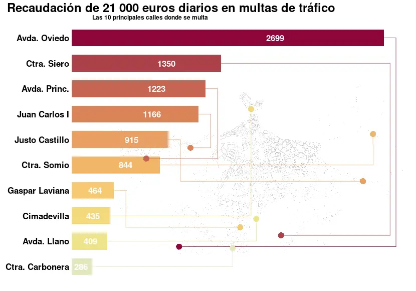 Gráficos Geográficos: Una Guía Completa para la Visualización de Datos Espaciales - Qué es una gráfica en la geografía grafica geografica - Qué es una gráfica en la geografía