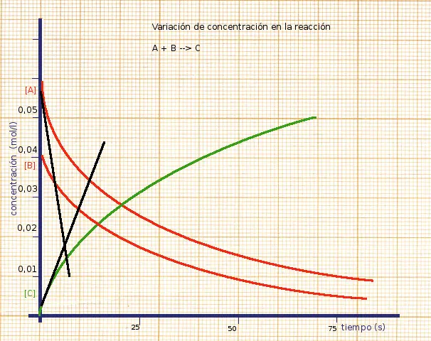Gráfica Química: Una Guía Completa - Qué es una gráfica en química grafica quimica - Qué es una gráfica en química