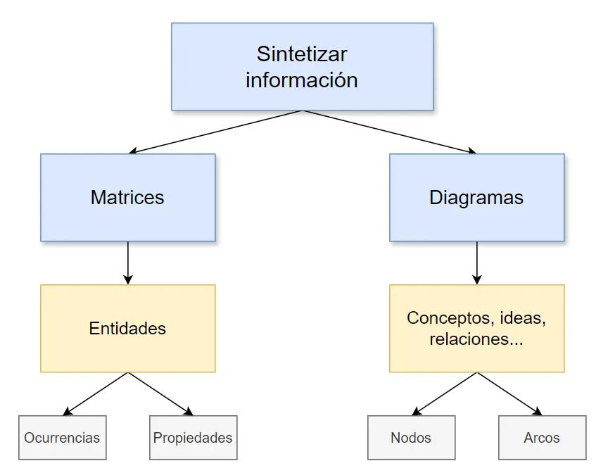 ¿Qué le llaman matriz en gráfica? Una guía completa - Qué es una matriz y un ejemplo a que le llaman matrix en grafica - Qué es una matriz y un ejemplo