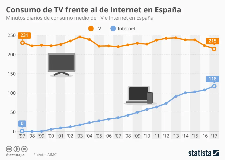 Gráfica TV: Diseño, Elementos y Tendencias - Qué es una pleca en televisión grafica tv - Qué es una pleca en televisión